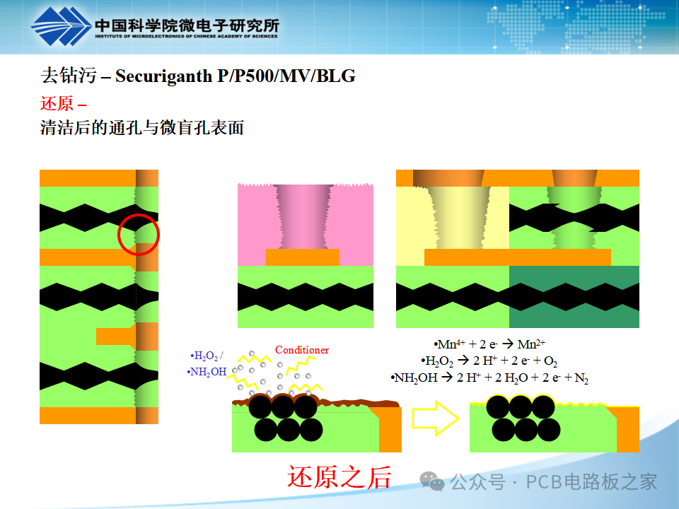 PCB Plating - Copper Plating - Page 121