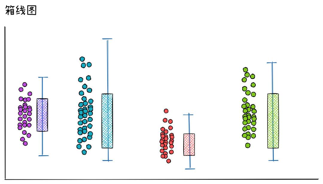 Introduction to the Python Statistics Module