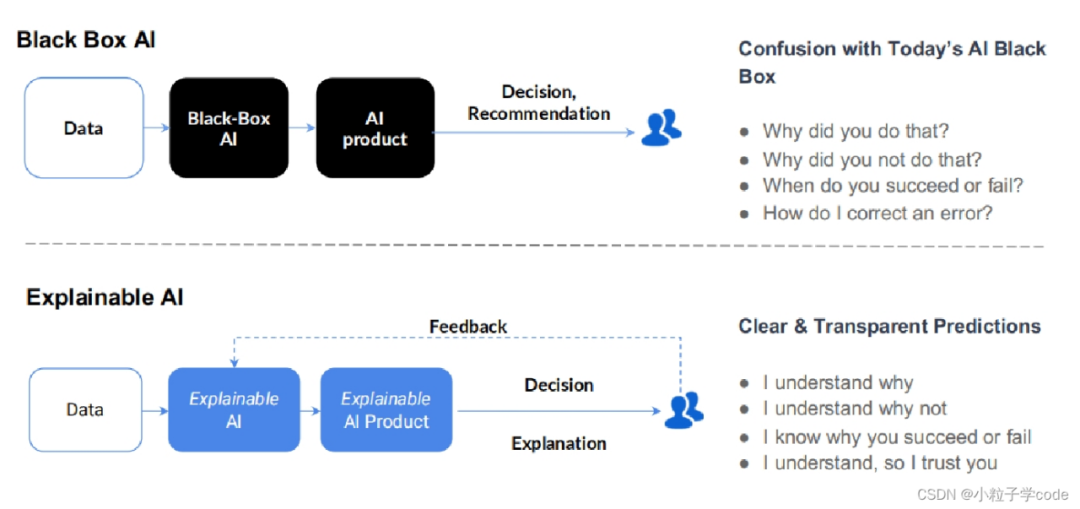 The Algorithmic Home: Ethical Risks and Governance Paths of Smart Homes