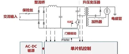 Revolution of Dual-Core Intelligent Control: How IGBT and Microcontrollers Reshape Smart Microwave Ovens