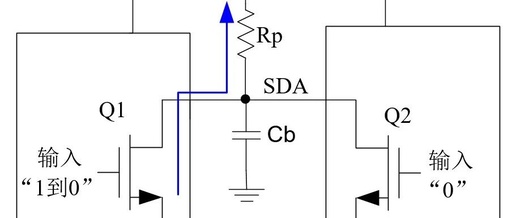 What Happens When the Minimum Value of I2C Pull-Up Resistors Exceeds the Maximum Value?