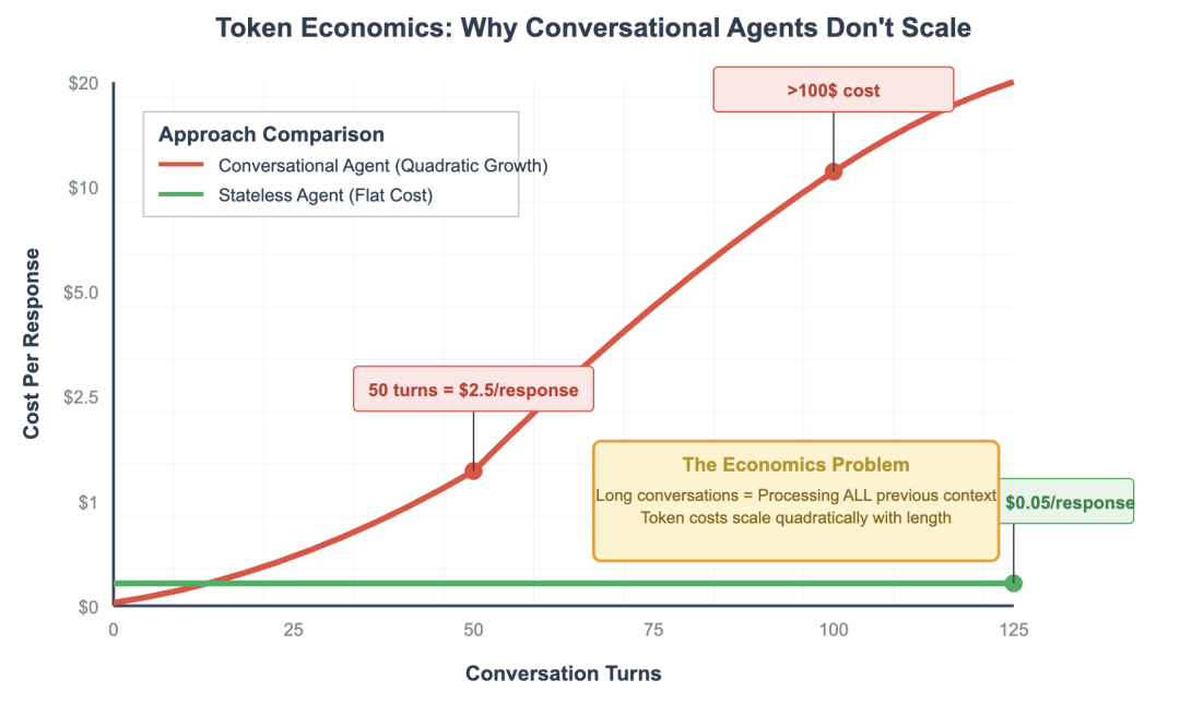I Built 12 AI Agents, and I'm Not Optimistic About Intelligent Agents in 2025!