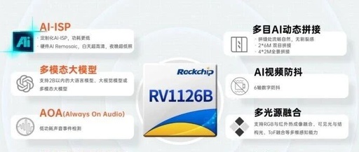 Rockchip RK1126B 'Night Vision Powerhouse' + RK182X 'Compute Booster' Edge AI Enters the 3 TOPS Era