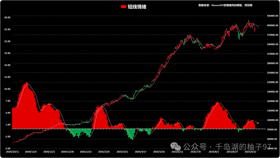 Semiconductor Divergence Day (Data from 20250926)