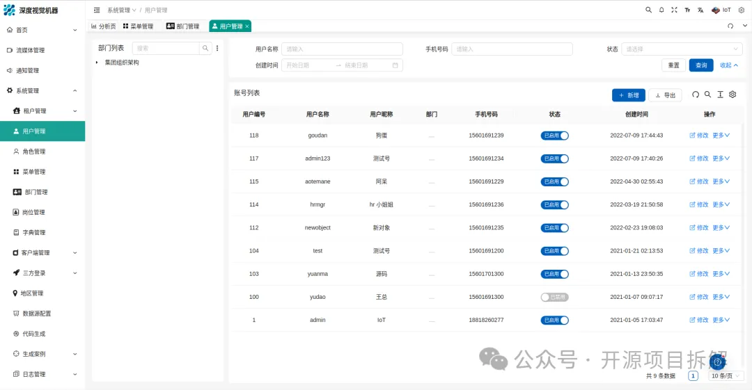 Open Source IoT Platform Based on the Renowned RuoYi Framework: User-Friendly and Commercially Viable