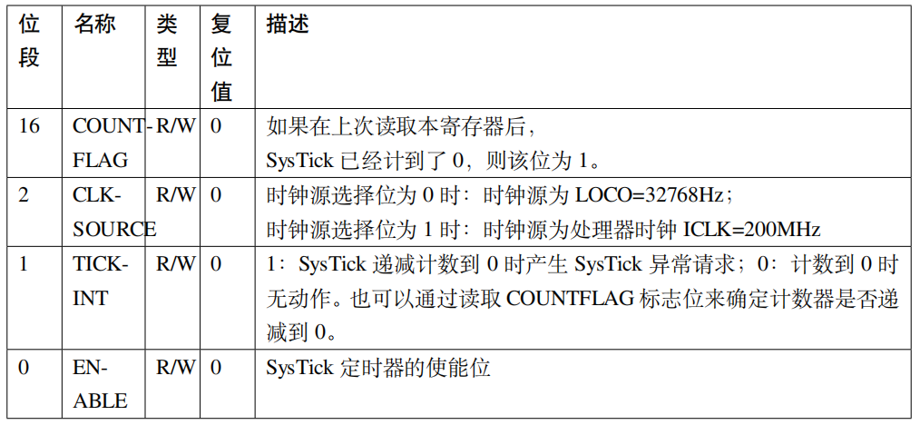 SysTick System Timer