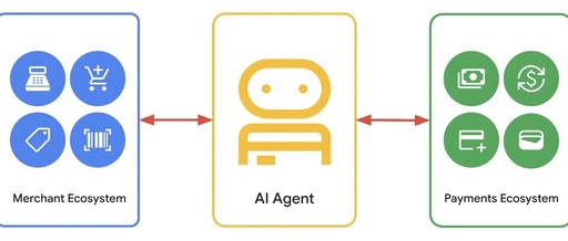 From HTTP 402 to x402: Redefining Internet Payments