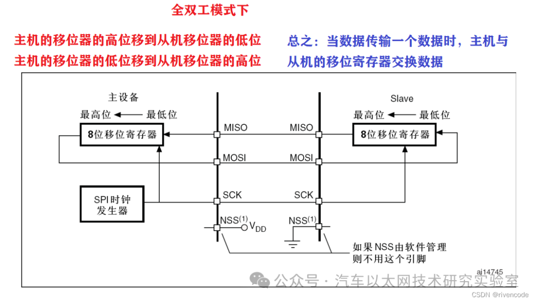 Detailed Explanation of STM32 SPI Protocol Communication
