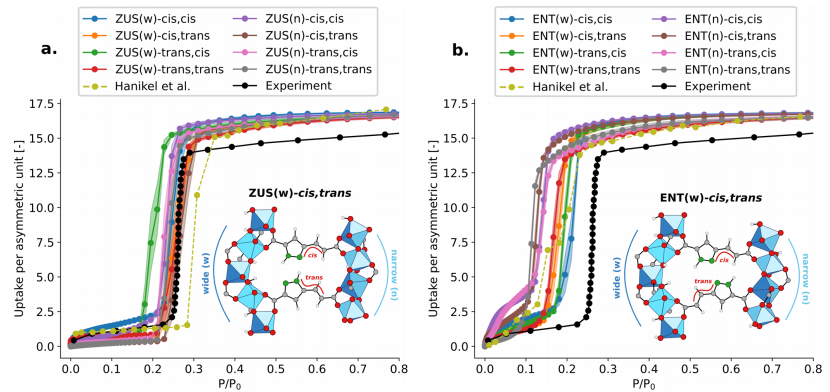 Cutting-Edge Literature: J. Am. Chem. Soc. - MLP+TMMC Empowers Flexible MOFs for Water Collection Design! Chemically Accurate Prediction of Adsorption Performance Reveals Design Principles
