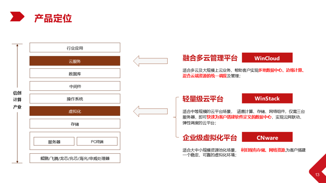 Xinchang Cloud Construction: Virtualization and Cloud Platform Solutions