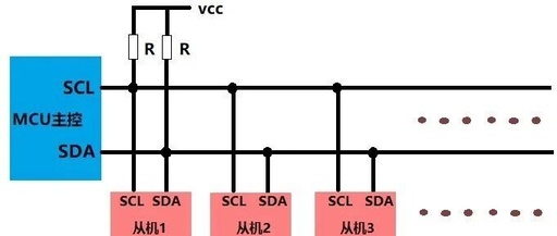 Understanding UART, I2C, and SPI Protocols