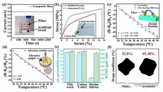 Xi'an University of Technology: Development of Fiber Temperature Sensors for Real-Time Monitoring of Children's Body Temperature