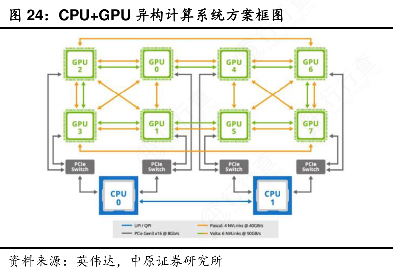 Comprehensive Analysis of General-Purpose Computing Chips