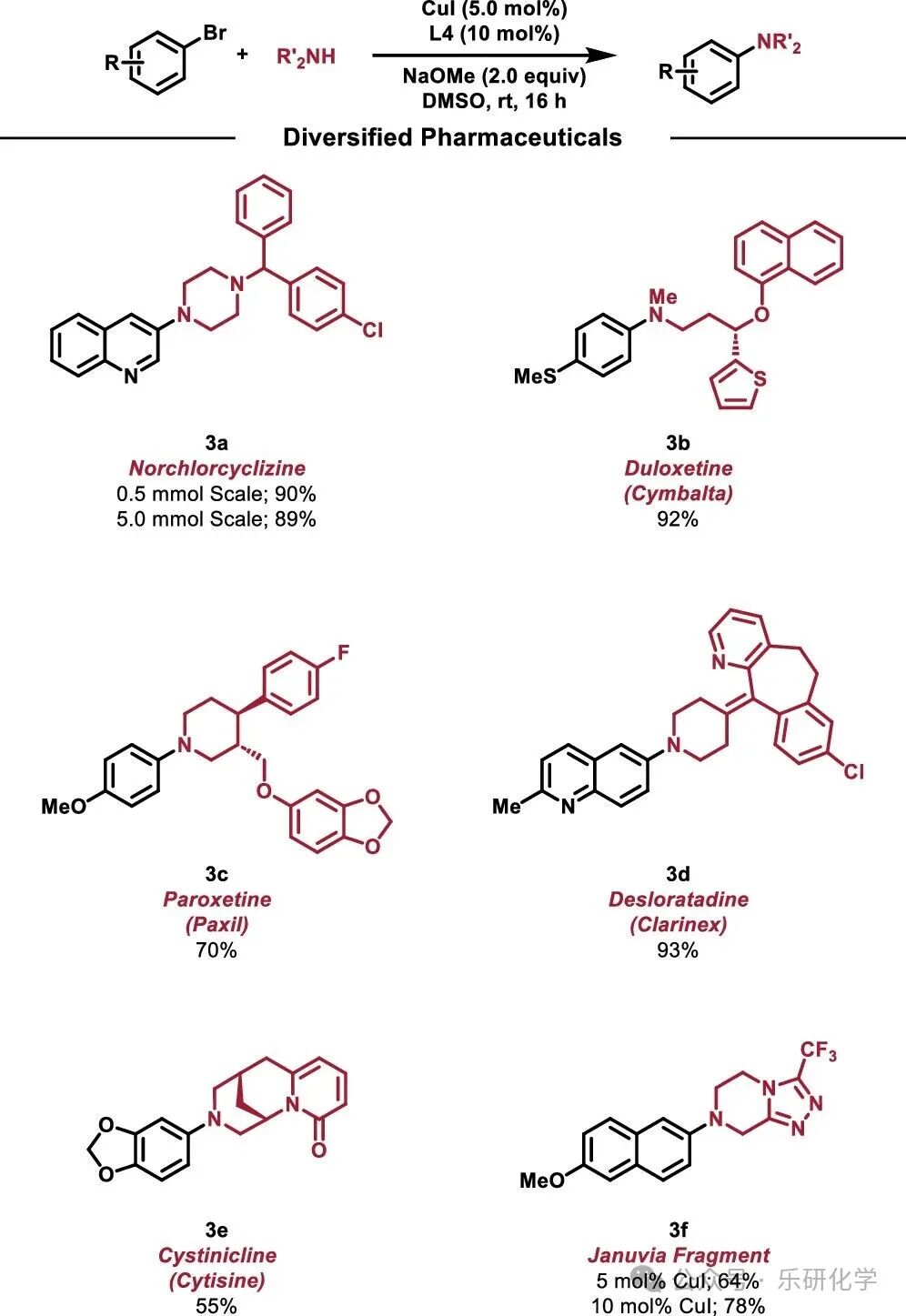 Cu-Catalyzed Ullmann Coupling with Anionic o-Phenylenediamine Ligands