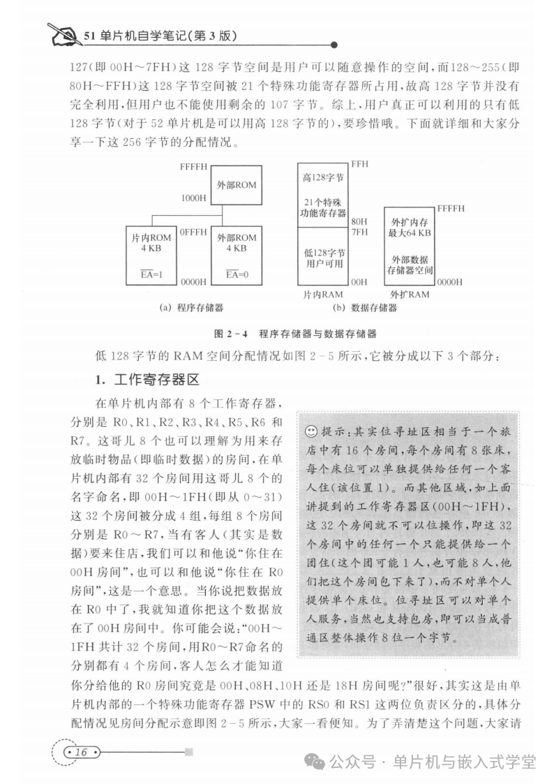 Self-Study Notes on the 51 Microcontroller, 3rd Edition - Page 439