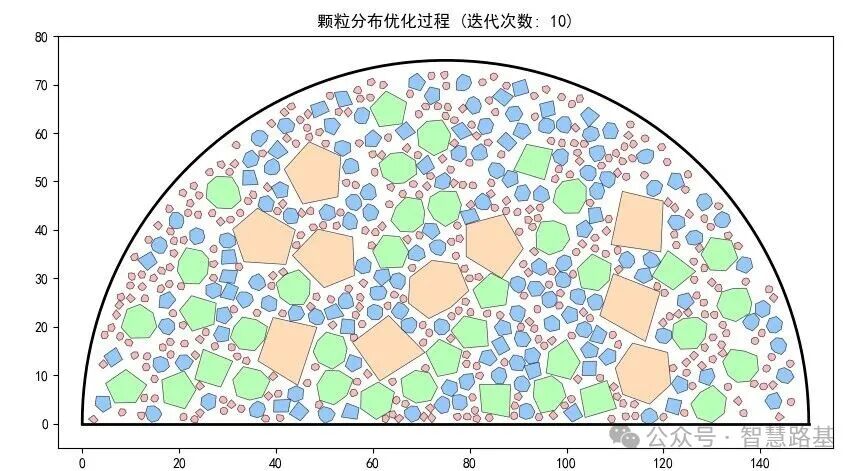 Advanced Python Aggregate Modeling! Solving Overlaps, Errors, and Integrating Finite Element Analysis (Includes Optimization Code)