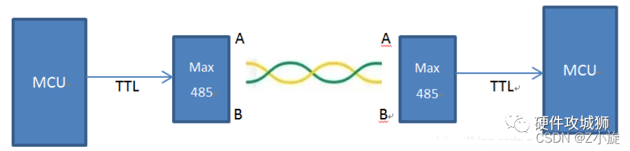 A Comprehensive Guide to the Modbus Communication Protocol