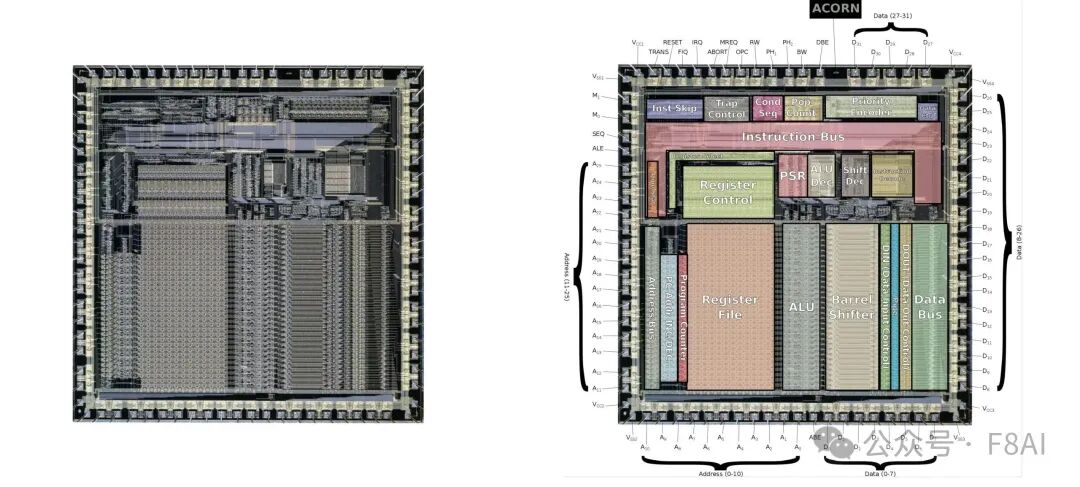 The History of ARM (Part One): Creating the First Chip
