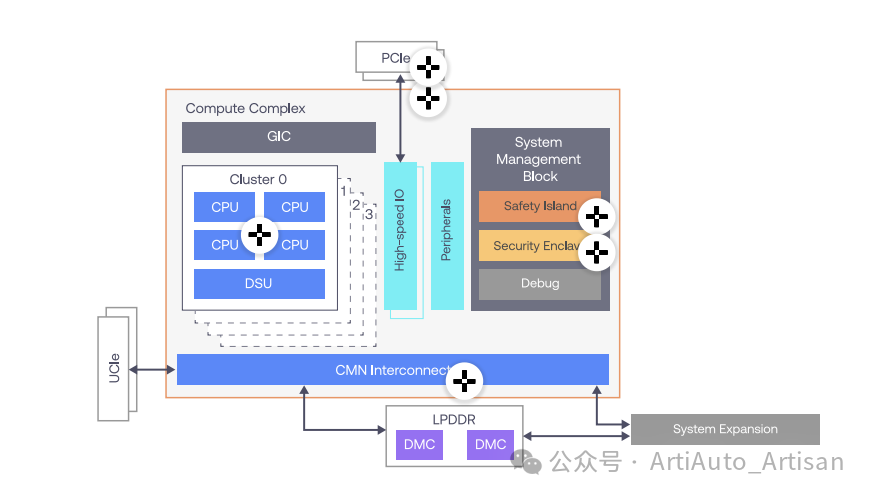The Benefits of Self-Developed AI Chips for Automotive: Arm Zena CSS Has Arrived