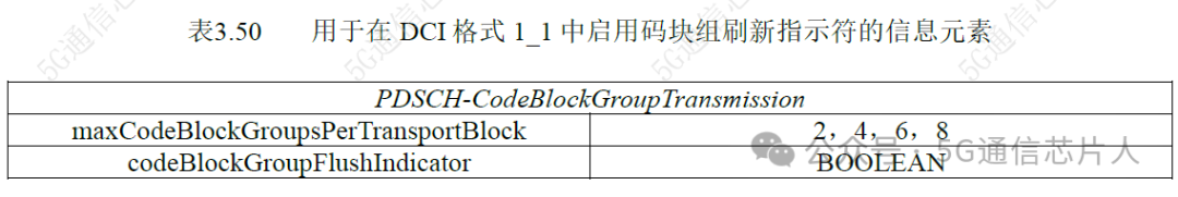 5G NR Protocol: Priority Preemption