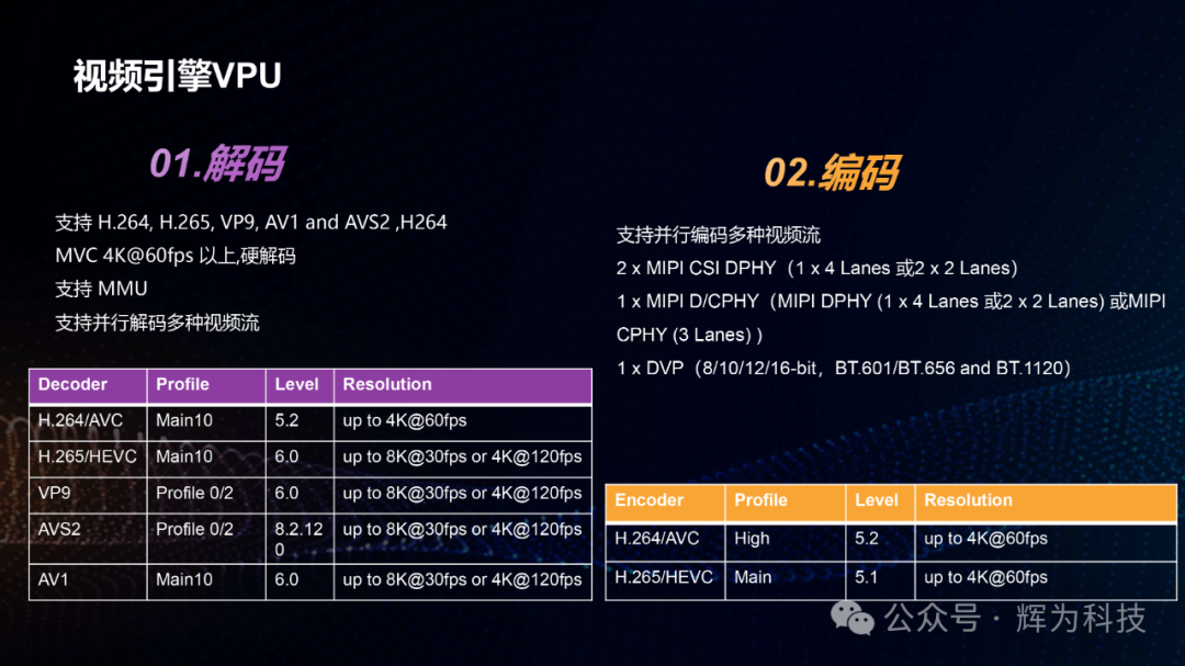 HW3576-CORE High-Performance Industrial Core Board - Standard SMARC_V21 Interface