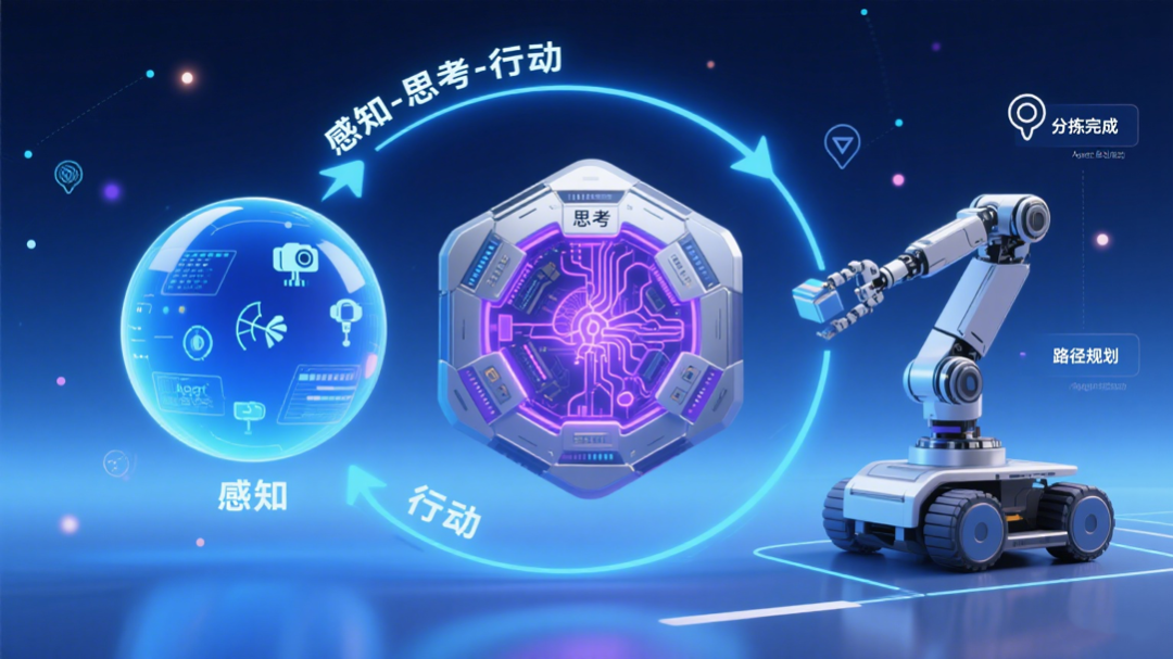 What Does Agent Mean in Artificial Intelligence?