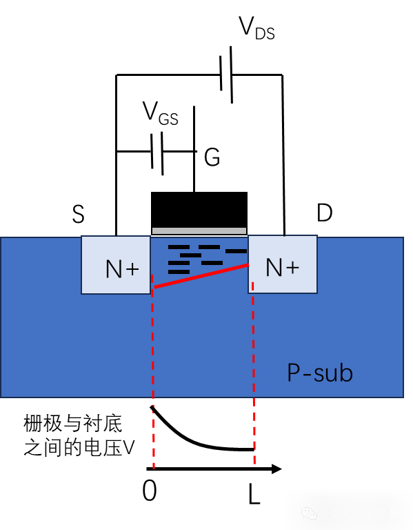 MOSFET I-V Characteristics