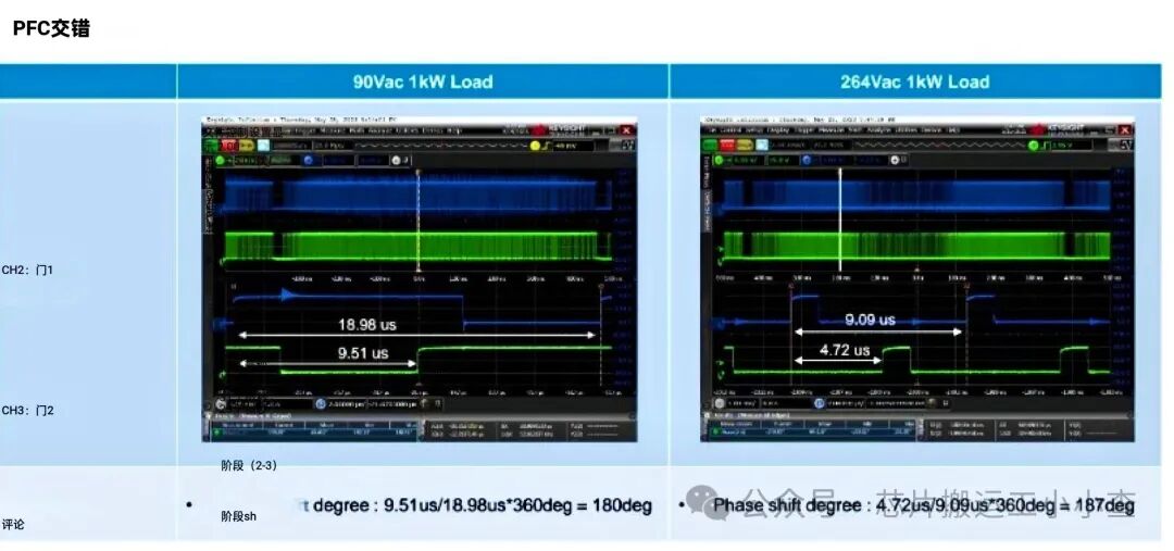 Digital Dual-Phase Interleaved PFC Chip Solution TEA2376DT with 92% Efficiency at 10% Load and 98.3% at Full Load