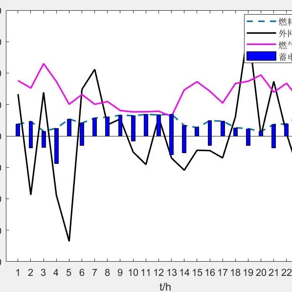 Two-Stage Robust Microgrid Optimization Scheduling Based on Key Scenario Identification Algorithm