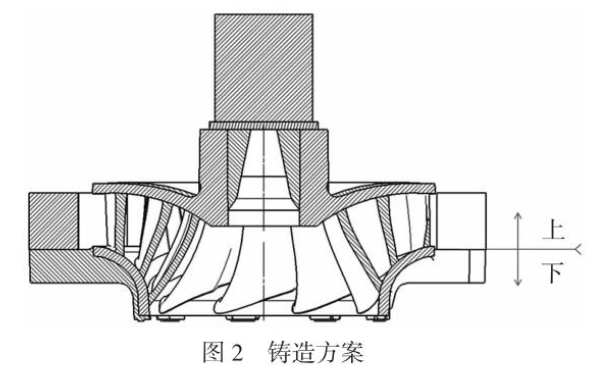 Casting Technology for Integral Turbine Runners Based on 3D Printing Technology