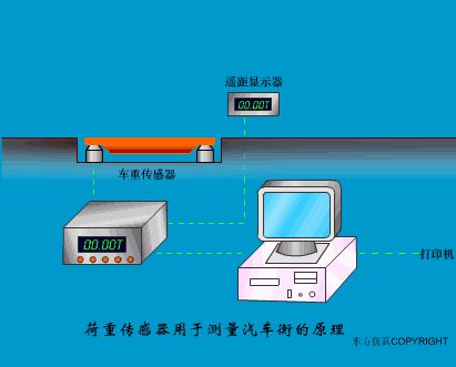 Understanding the Working Principles of Various Sensors