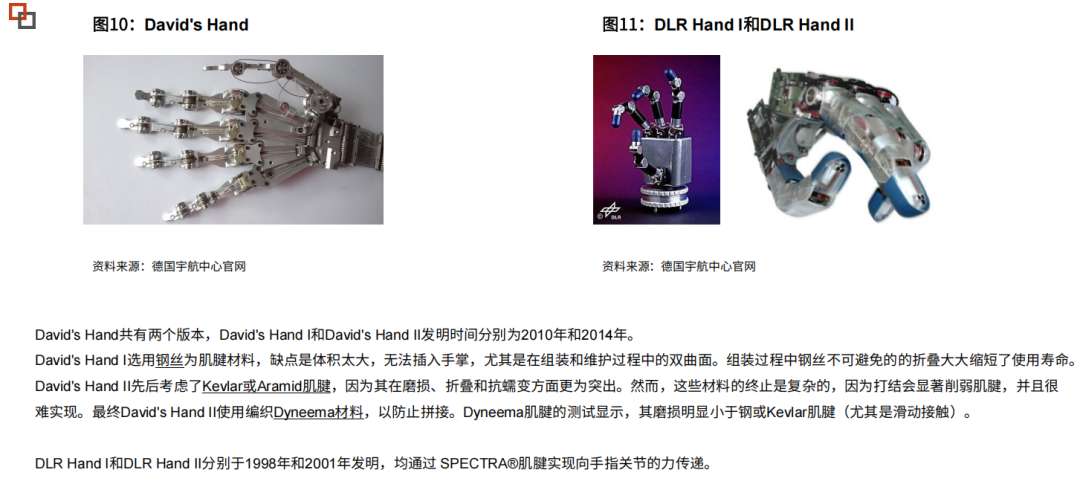 Tendon Materials: Key Materials for Humanoid Robot Actuation - A Comprehensive Analysis