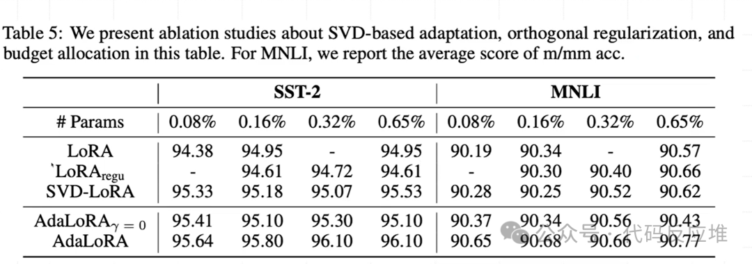 Introduction to AdaLoRA: Adaptive Weight Matrix Fine-Tuning for Large Models