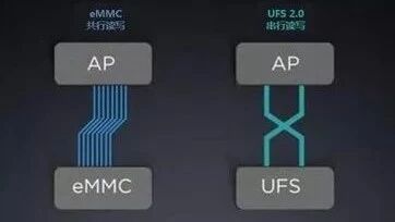 Understanding Mobile Flash Storage: eMMC vs UFS