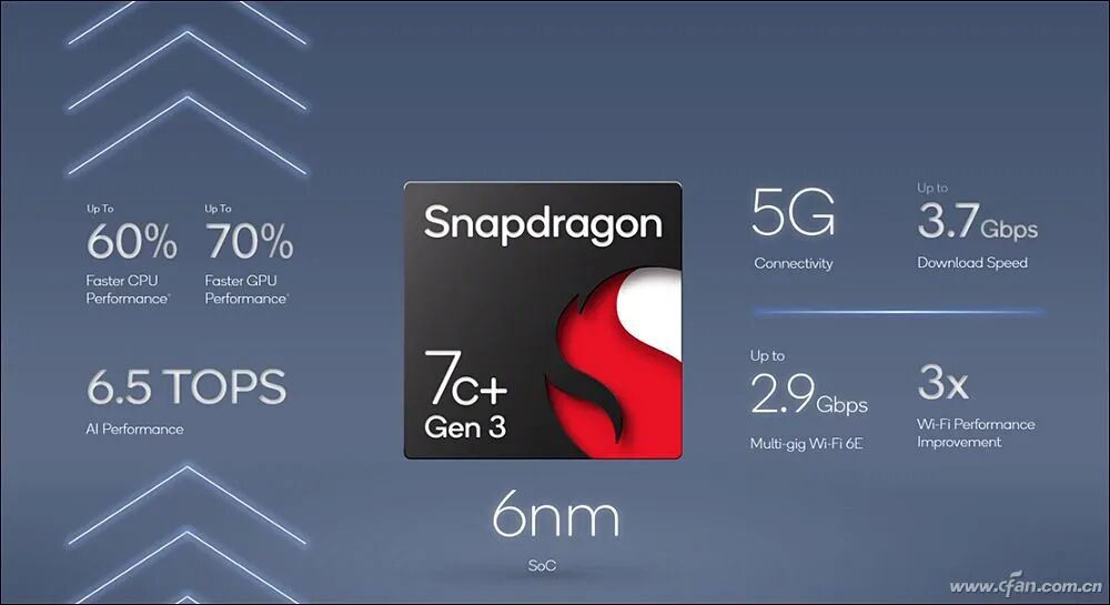 Game PCs in Focus: How Powerful Are Qualcomm's Snapdragon G3x Gen1 and Snapdragon 8cx Gen3?