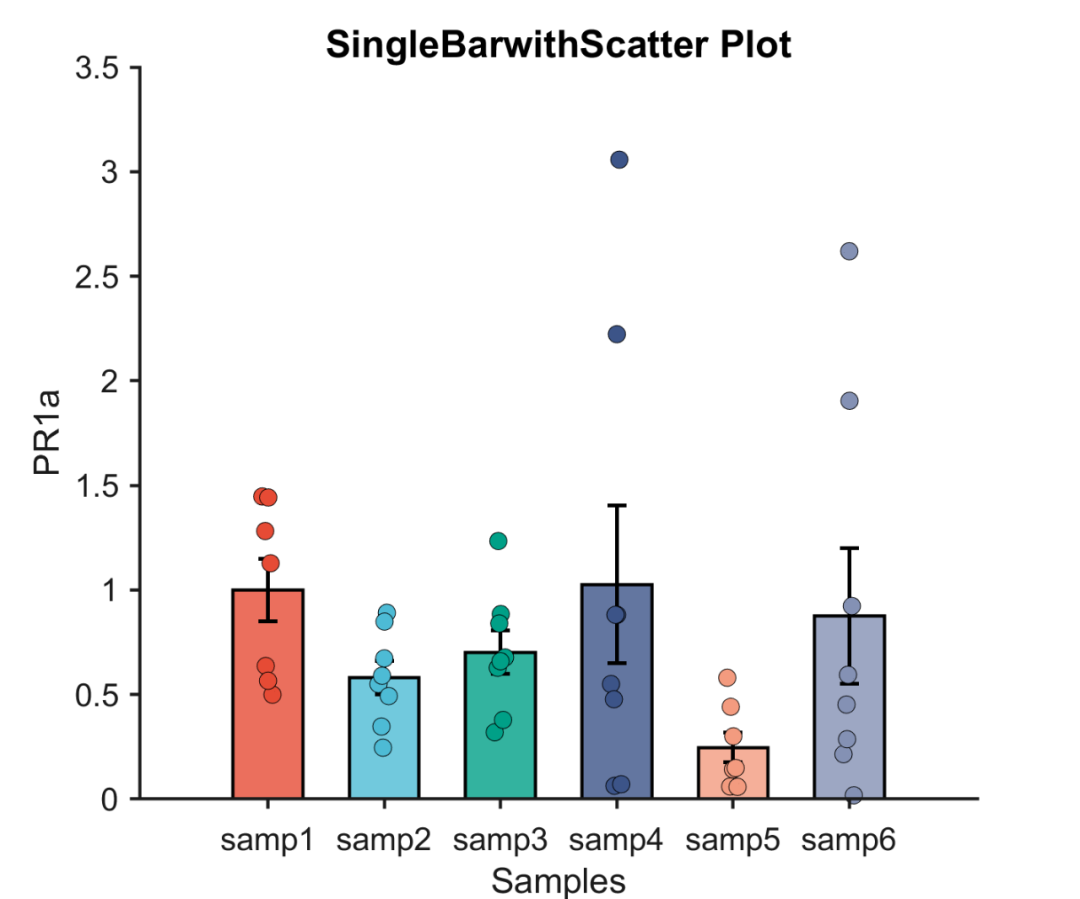 Advanced Matlab Plotting Issue 89 - Single Group Bar Chart with Significance Markers