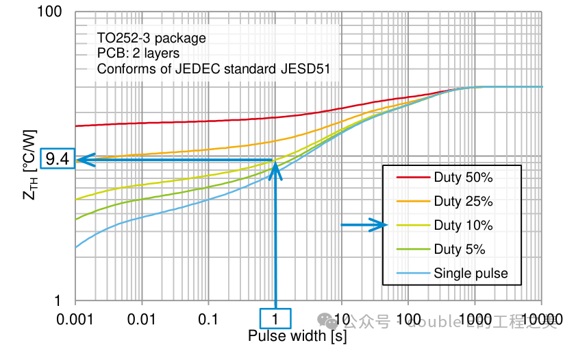 PCB-Level Thermal Design (Part 2)
