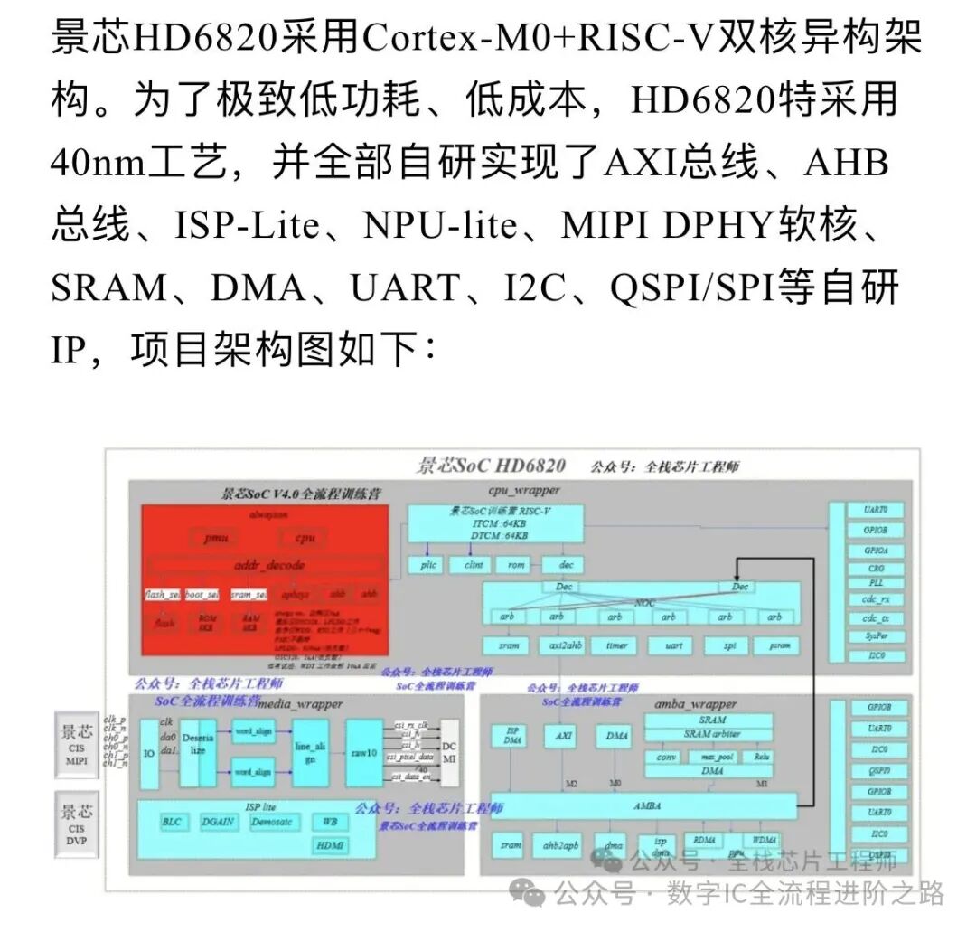 Rockchip RK1126B 'Night Vision Powerhouse' + RK182X 'Compute Booster' Edge AI Enters the 3 TOPS Era