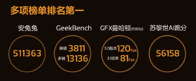 MediaTek's New Chip Surpasses Qualcomm and Huawei?
