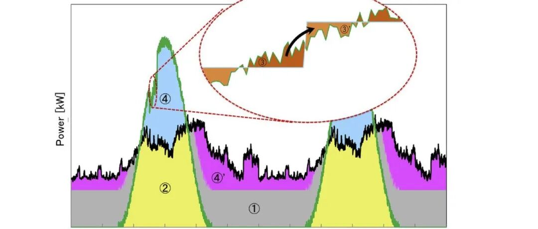 Research on Energy Sharing Among Multi-Microgrid Entities Based on Nash Game and Alternating Direction Method of Multipliers (ADMM)