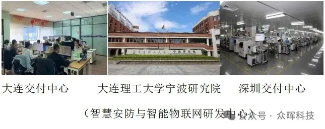 Zhonghui Products | Industrial Intelligent Body Solutions