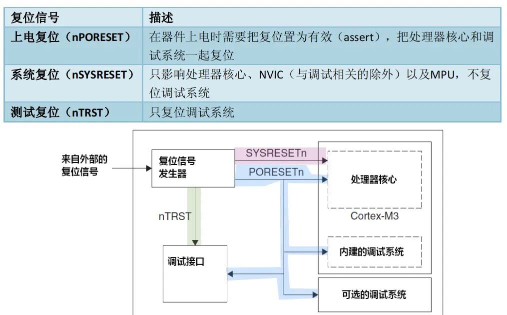 The Complete Process from Powering Up to Running an MCU