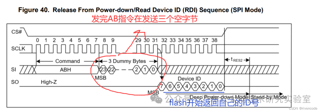 Detailed Explanation of STM32 SPI Protocol Communication
