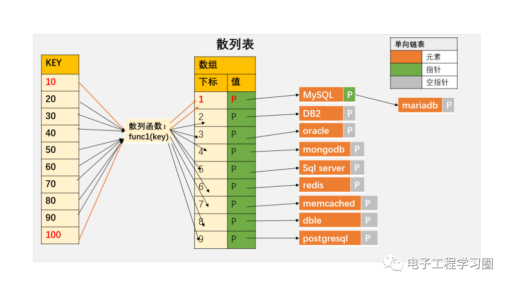 Six Common Data Structures in Embedded Programming