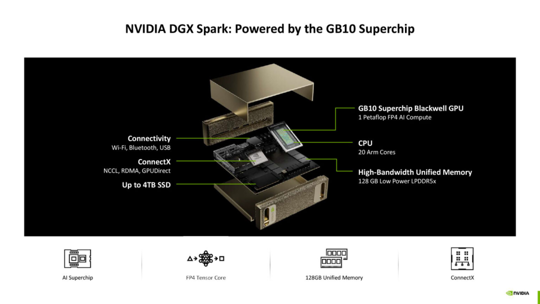 Analysis of NVIDIA's GB10 SoC Architecture | Hot Chips 2025