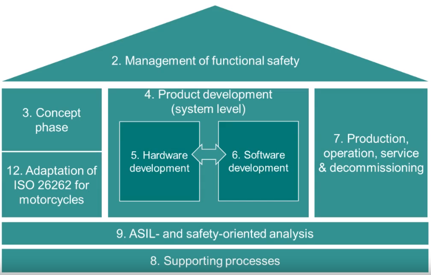 A Brief Discussion on the Concept of Functional Safety and Its Essence