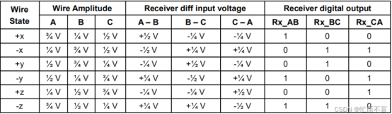 The Evolution of the 10.1-Inch MIPI Interface Screen Protocol