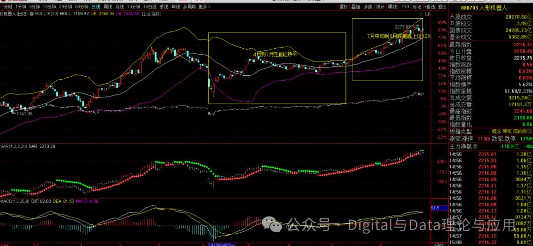 Weekend Special: Rotation Patterns Since April, Favorable Conditions for Chips, and September Allocation Strategies
