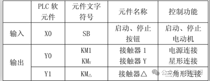PLC Wiring Diagram